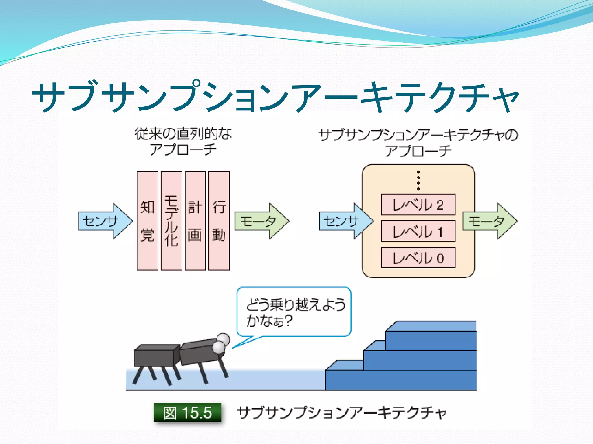 サブサンプションアーキテクチャ
 
