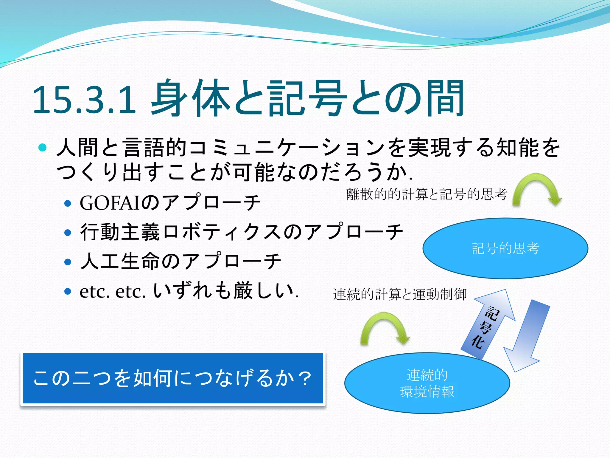 15.3.1 身体と記号との間
 人間と言語的コミュニケーションを実現する知能を
つくり出すことが可能なのだろうか．
 GOFAIのアプローチ
 行動主義ロボティクスのアプローチ
 人工生命のアプローチ
 etc. etc. いずれも厳しい．
この二つを如何につなげるか？ 連続的
環境情報
記号的思考
連続的計算と運動制御
離散的的計算と記号的思考
 