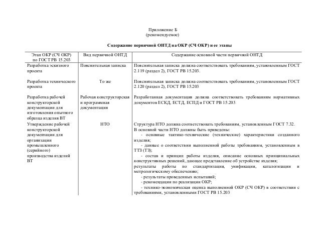Гост рв 15.301 2003 Гост рв 15.301 2003