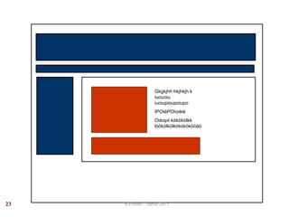 Gkgkjhh hkjhkjh k
iuouoiu
iuoiupioupoiupo
IPOIéPOIoièiè
Oièopii kòkòkòlkk
lòòkòlkòlkòkòkòkòòàò
R.Polillo - Aprile 201523
 