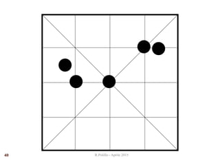 R.Polillo - Aprile 201540
 