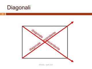 Diagonali
R.Polillo - Aprile 2015
55
 