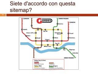 Siete d'accordo con questa
sitemap?
R.Polillo - Aprile 2015
77
 