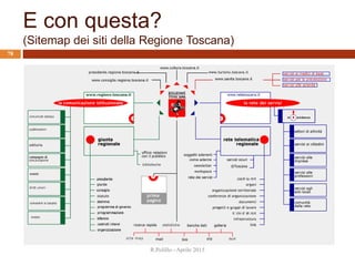E con questa?
(Sitemap dei siti della Regione Toscana)
R.Polillo - Aprile 2015
78
 