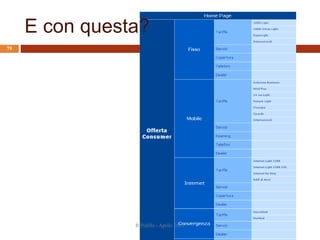 E con questa?
R.Polillo - Aprile 2015
79
 