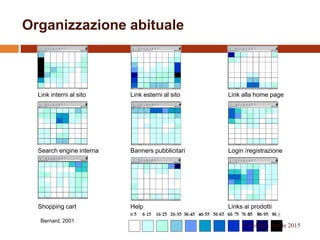 82
Link interni al sito Link esterni al sito Link alla home page
Search engine interna Banners pubblicitari Login /registrazione
Shopping cart Help Links ai prodotti
Bernard, 2001
Organizzazione abituale
R.Polillo - Aprile 2015
 