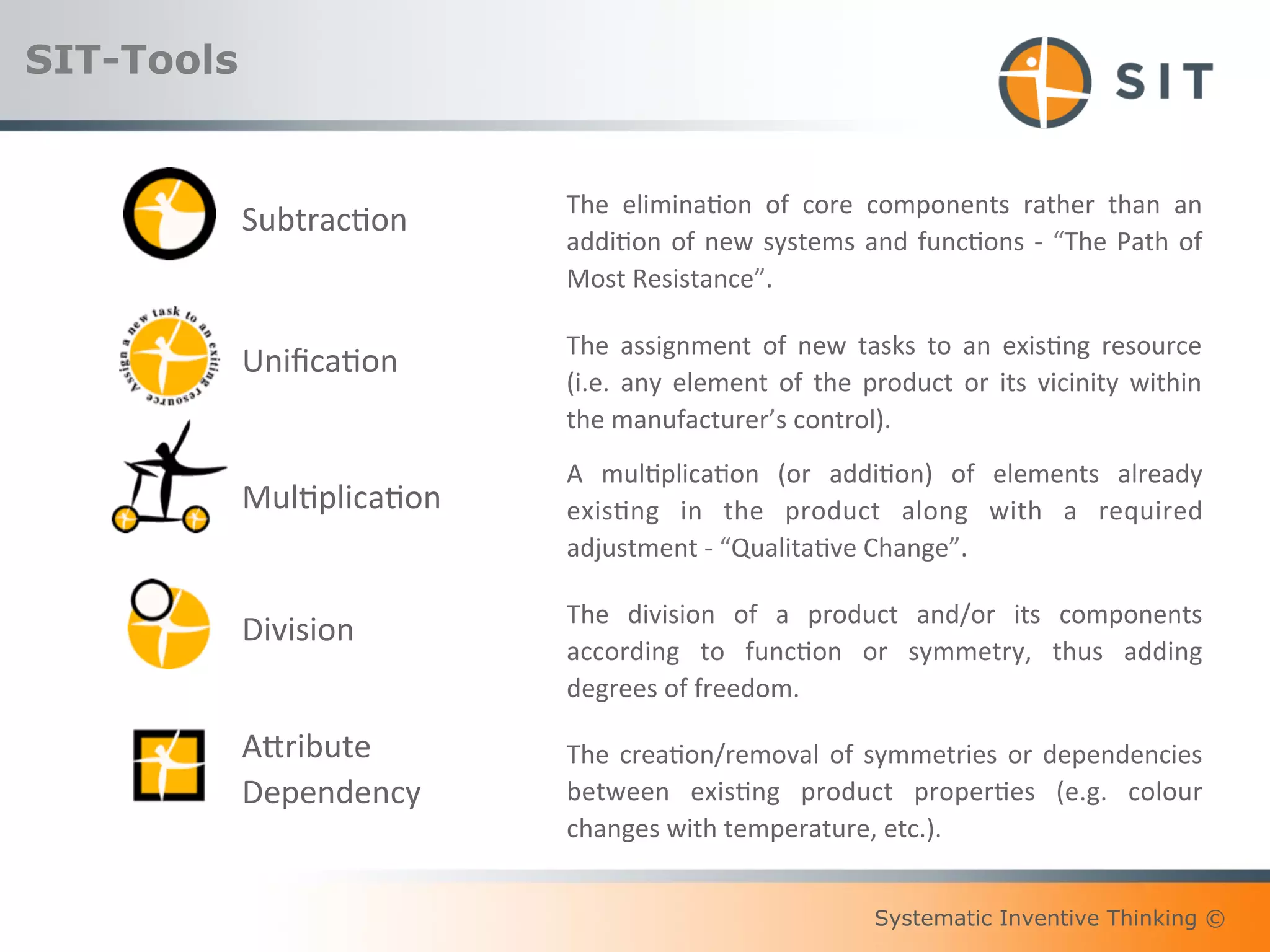 Systematic Inventive Thinking ©
SIT-Tools
The	
  crea(on/removal	
  of	
  symmetries	
  or	
  dependencies	
  
between	
   exis(ng	
   product	
   proper(es	
   (e.g.	
   colour	
  
changes	
  with	
  temperature,	
  etc.).	
  
AFribute	
  
Dependency	
  
The	
   assignment	
   of	
   new	
   tasks	
   to	
   an	
   exis(ng	
   resource	
  
(i.e.	
   any	
   element	
   of	
   the	
   product	
   or	
   its	
   vicinity	
   within	
  
the	
  manufacturer’s	
  control).	
  
Uniﬁca(on	
  
The	
   elimina(on	
   of	
   core	
   components	
   rather	
   than	
   an	
  
addi(on	
  of	
  new	
  systems	
  and	
  func(ons	
  -­‐	
  “The	
  Path	
  of	
  
Most	
  Resistance”.	
  
Subtrac(on	
  
A	
   mul(plica(on	
   (or	
   addi(on)	
   of	
   elements	
   already	
  
exis(ng	
   in	
   the	
   product	
   along	
   with	
   a	
   required	
  
adjustment	
  -­‐	
  “Qualita(ve	
  Change”.	
  
Mul(plica(on	
  
The	
   division	
   of	
   a	
   product	
   and/or	
   its	
   components	
  
according	
   to	
   func(on	
   or	
   symmetry,	
   thus	
   adding	
  
degrees	
  of	
  freedom.	
  
Division	
  
 