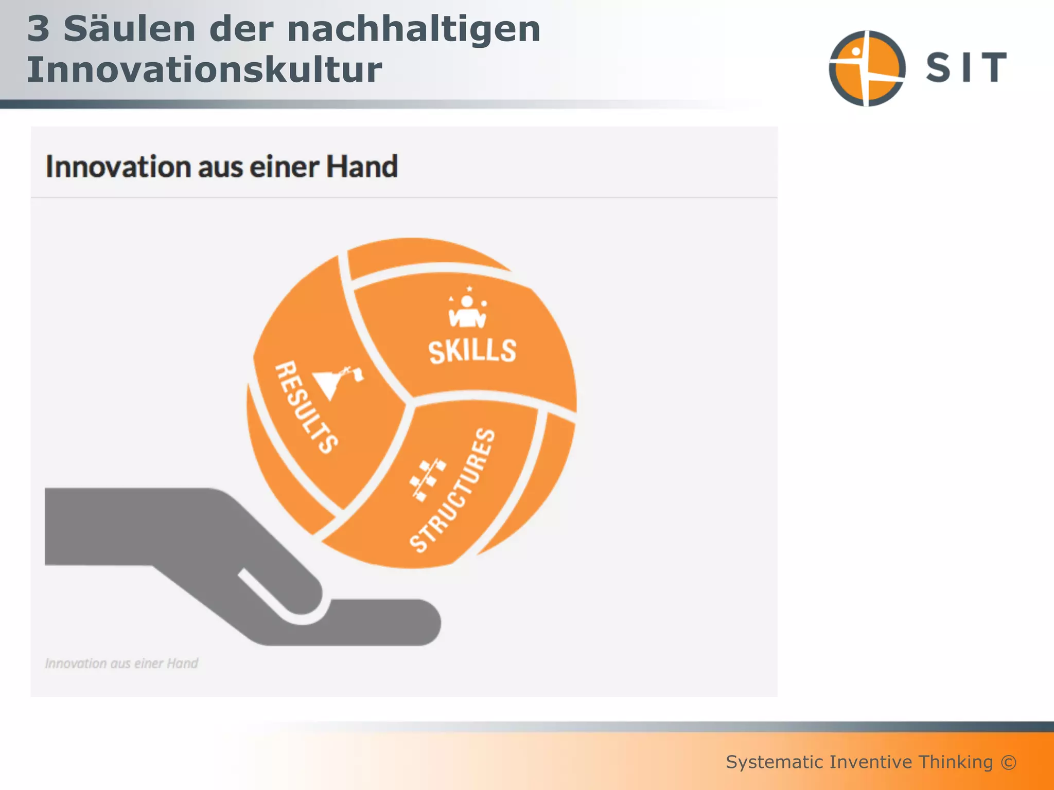 Systematic Inventive Thinking ©
3 Säulen der nachhaltigen
Innovationskultur
 
