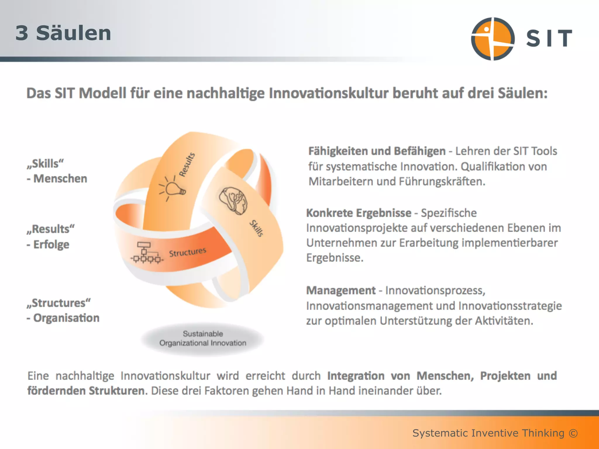 Systematic Inventive Thinking ©
3 Säulen
 