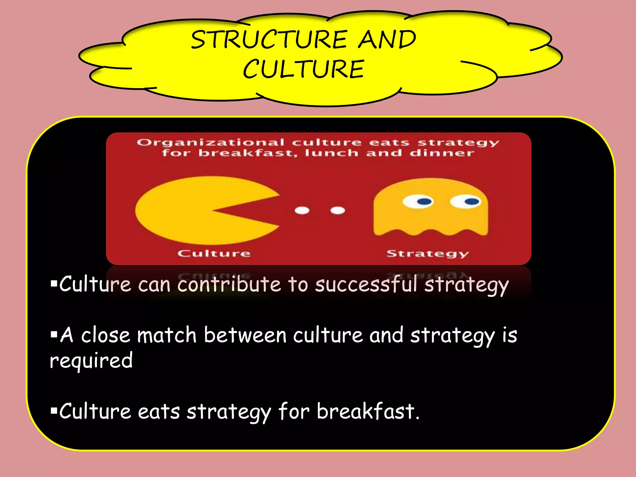 STRUCTURE AND
CULTURE
Culture can contribute to successful strategy
A close match between culture and strategy is
required
Culture eats strategy for breakfast.
 