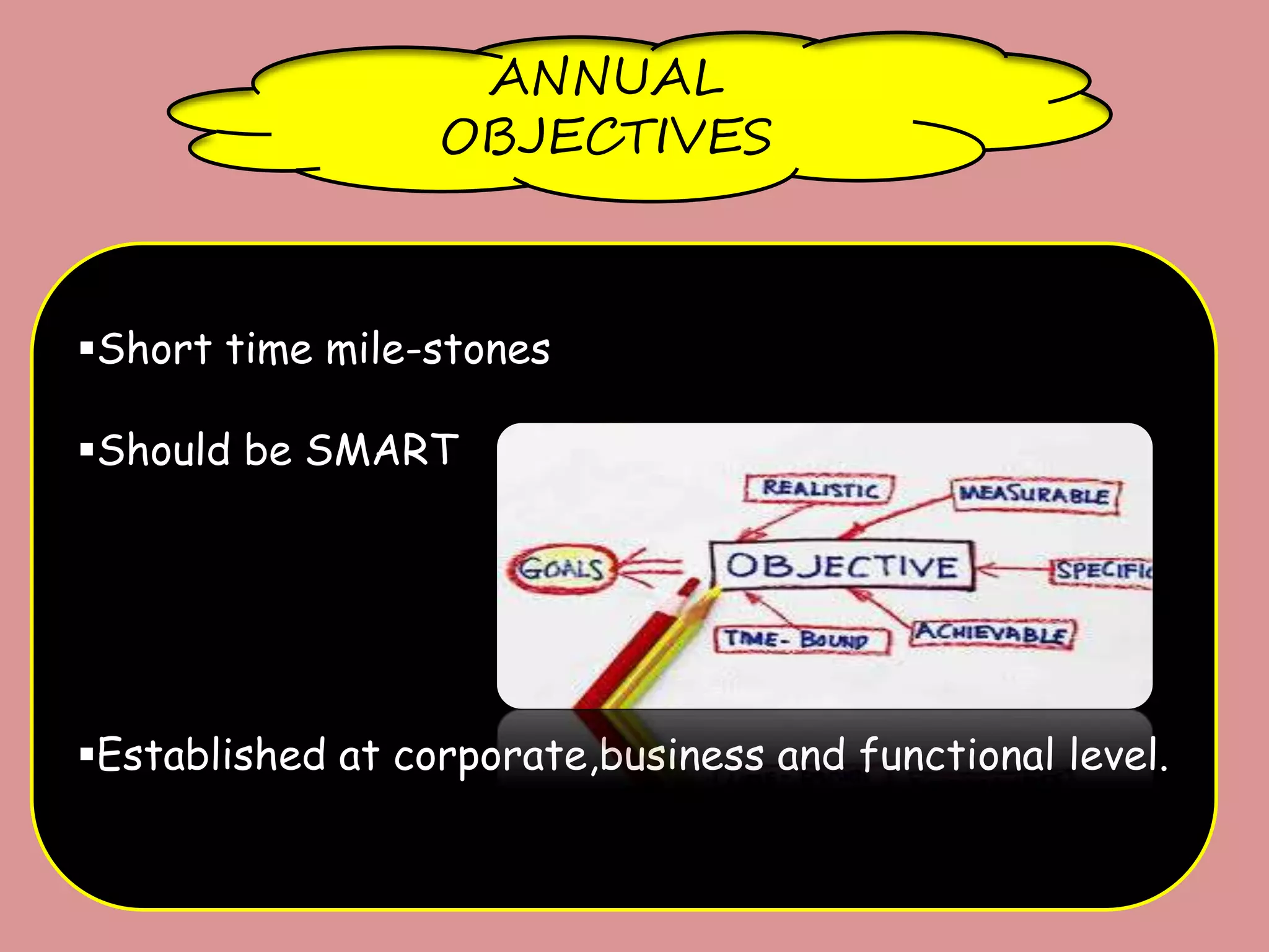 ANNUAL
OBJECTIVES
Short time mile-stones
Should be SMART
Established at corporate,business and functional level.
 