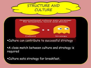 STRUCTURE AND
CULTURE
Culture can contribute to successful strategy
A close match between culture and strategy is
required
Culture eats strategy for breakfast.
 
