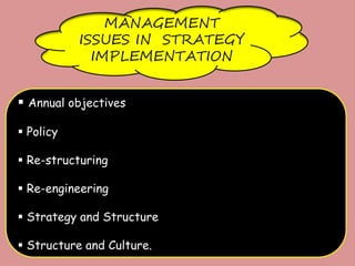 MANAGEMENT
ISSUES IN STRATEGY
IMPLEMENTATION
 Annual objectives
 Policy
 Re-structuring
 Re-engineering
 Strategy and Structure
 Structure and Culture.
 
