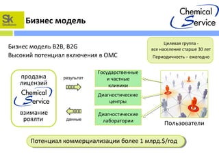 Бизнес модель
Диагностические
лаборатории
Диагностические
центры
Государственные
и частные
клиники
продажа
лицензий
Пользователи
взимание
роялти
Потенциал коммерциализации более 1 млрд.$/годПотенциал коммерциализации более 1 млрд.$/год
Бизнес модель B2B, B2G
Высокий потенциал включения в ОМС
Целевая группа -
все население старше 30 лет
Периодичность – ежегодно
данные
результат
 