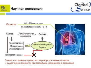 Научная концепция
0,1 - 2% массы тела
Распространенность Т1-Т4
Опухоль
Кровь Слюна
Гомеостатическая
Питательная
Экскреторная
Транспортная
Гематосаливарный
барьер
биохимические
показатели
Слюна, в отличие от крови, не регулируется гомеостатчески
и существенно меняется при малейших изменениях в организме
 