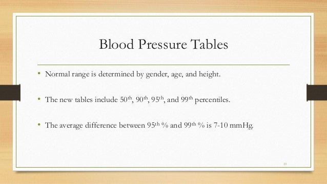 Pediatric Hypertension Pediatric Hypertension
