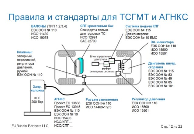Лицензирование на автомобильном транспорте