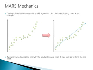  The basic idea is similar with the MARS algorithm. Lets take the following chart as an
example:
 If we are trying to create a line with the smallest square error, it may look something like this
chart.
 