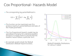  The corresponding log partial likelihood is:
 This function can be maximized over β to
produce maximum partial likelihood estimates of
the model parameters.
 The Cox Proportional Hazard’s model may be
specialized (changing the underlying baseline
function) if a reason exists to assume that the
baseline hazard follows a particular form.
 An example would include the Weibull
Distribution (Weibull Hazard function). Weibull Probability Distributions
for various λ values
 