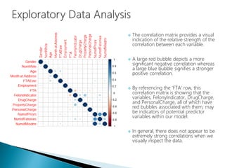  The correlation matrix provides a visual
indication of the relative strength of the
correlation between each variable.
 A large red bubble depicts a more
significant negative correlation whereas
a large blue bubble signifies a stronger
positive correlation.
 By referencing the ‘FTA’ row, this
correlation matrix is showing that the
variables, FelonyIndicator, DrugCharge,
and PersonalCharge, all of which have
red bubbles associated with them, may
be indicators of potential predictor
variables within our model.
 In general, there does not appear to be
extremely strong correlations when we
visually inspect the data.
 