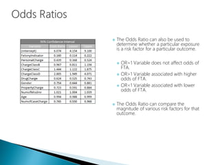  The Odds Ratio can also be used to
determine whether a particular exposure
is a risk factor for a particular outcome.
 OR=1 Variable does not affect odds of
FTA.
 OR>1 Variable associated with higher
odds of FTA.
 OR<1 Variable associated with lower
odds of FTA.
 The Odds Ratio can compare the
magnitude of various risk factors for that
outcome.
 