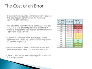  If the intention would be to more uniformly balance
the classification performance, the following
approach can be utilized.
 We adjust the cutoff threshold from 0.50 (<0.5 is 0,
>=0.5 is 1) to a different probability threshold in
order to mitigate the classification performance and
Type I and Type II errors.
 Additional calibration work from subject matter
specialists was necessary before this technique was
to be used in practice.
 What is the cost of these classification errors and
how do we find a more cost effective threshold?
 These questions became the catalyst for additional
follow-up research.
 