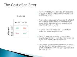  The Maximized Sum Threshold (MST) approach
indicated to adjust the probability threshold from
p=0.50 to p=0.691.
 This results in a decrease of correctly classified of
the instances (65.6% n=3,012) from the initial
model and an increase of incorrectly classified
instances. (34.5% n=1,579).
 The MST balanced model has a specificity of
0.6161 and a sensitivity of 0.6773.
 The MST approach indicates a reduction in
predictive performance from the initial model but
higher than the MDT based approach.
 The change in the probability threshold balanced
out the specificity and sensitivity ratios more
evenly for both the MST and MDT approach than
the initial model.
 