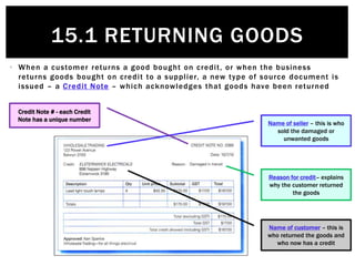 © Michael Allison, Trinity Grammar School.
Author’s permission required for external use
• When a customer returns a good bought on credit, or when the business
returns goods bought on credit to a supplier, a new type of source document is
issued – a Credit Note – which acknowledges that goods have been returned
Name of seller – this is who
sold the damaged or
unwanted goods
Name of customer – this is
who returned the goods and
who now has a credit
Credit Note # - each Credit
Note has a unique number
Reason for credit– explains
why the customer returned
the goods
15.1 RETURNING GOODS
 