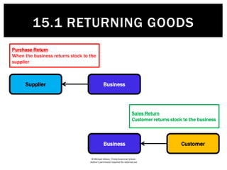 © Michael Allison, Trinity Grammar School.
Author’s permission required for external use
Purchase Return
When the business returns stock to the
supplier
Business Customer
Sales Return
Customer returns stock to the business
Supplier Business
15.1 RETURNING GOODS
 