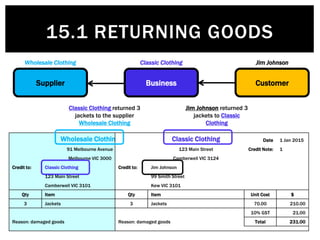 © Michael Allison, Trinity Grammar School.
Author’s permission required for external use
Supplier Business Customer
Wholesale Clothing Date 1 Jan 2015
91 Melbourne Avenue Credit Note: WC5
Melbourne VIC 3000
Credit to: Classic Clothing
123 Main Street
Camberwell VIC 3101
Qty Item Unit Cost $
3 Jackets 30.00 90.00
10% GST 9.00
Reason: damaged goods Total 99.00
Classic Clothing Date 1 Jan 2015
123 Main Street Credit Note: 1
Camberwell VIC 3124
Credit to: Jim Johnson
99 Smith Street
Kew VIC 3101
Qty Item Unit Cost $
3 Jackets 70.00 210.00
10% GST 21.00
Reason: damaged goods Total 231.00
Wholesale Clothing Classic Clothing Jim Johnson
Jim Johnson returned 3
jackets to Classic
Clothing
Classic Clothing returned 3
jackets to the supplier
Wholesale Clothing
15.1 RETURNING GOODS
 