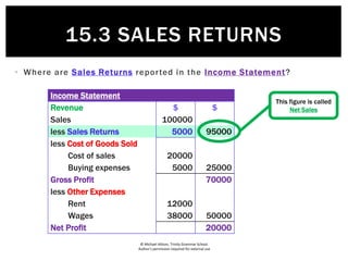 Sales Returns In Income Statement 15.3 Sales Returns | PPTX