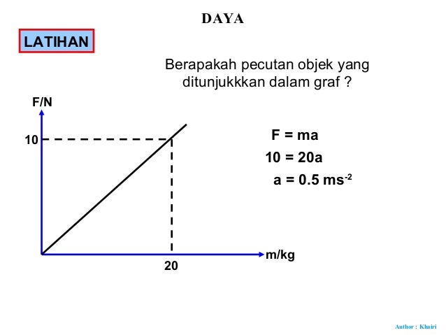 15.daya dan kesan daya 15.daya dan kesan daya