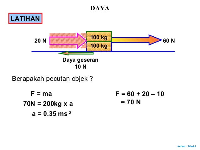 15 Daya Dan Kesan Daya