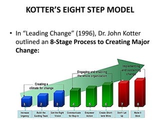 KOTTER’S EIGHT STEP MODEL
• In “Leading Change” (1996), Dr. John Kotter
outlined an 8-Stage Process to Creating Major
Change:
 