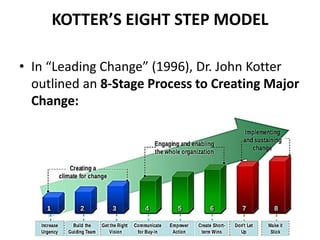 KOTTER’S EIGHT STEP MODEL
• In “Leading Change” (1996), Dr. John Kotter
outlined an 8-Stage Process to Creating Major
Chan...