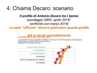 4. Chiama Decaro: scenario
Il profilo di Antonio Decaro tra i baresi
(sondaggio SWG, aprile 2014/
confronto con marzo 2014...