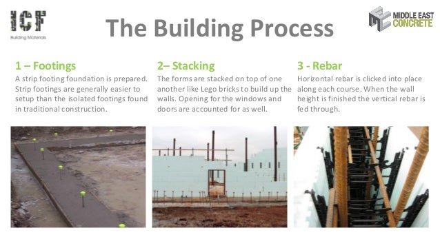 The National Eco House Oman