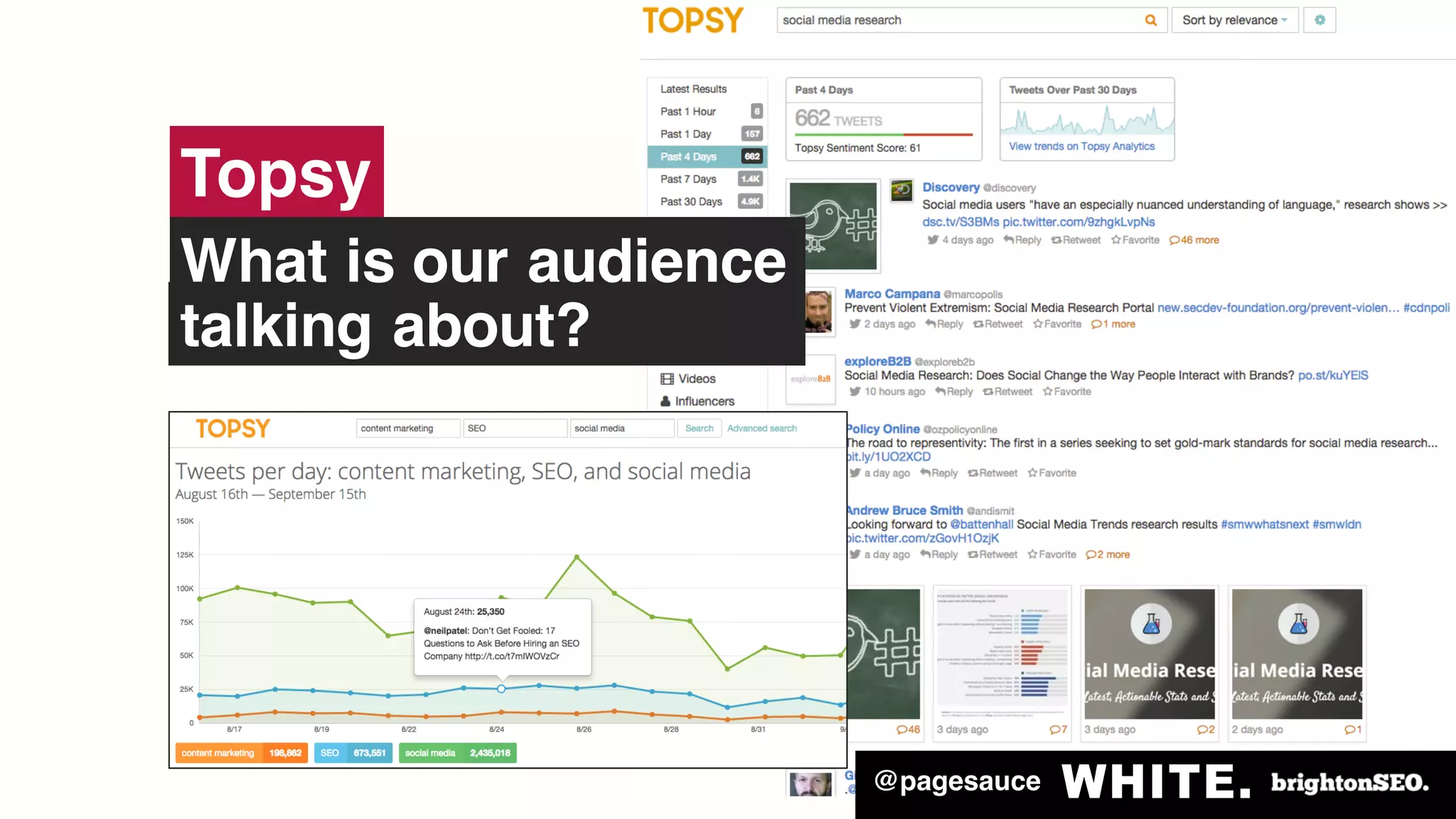 @pagesauce
talking about?
What is our audience
Topsy
@pagesauce
 