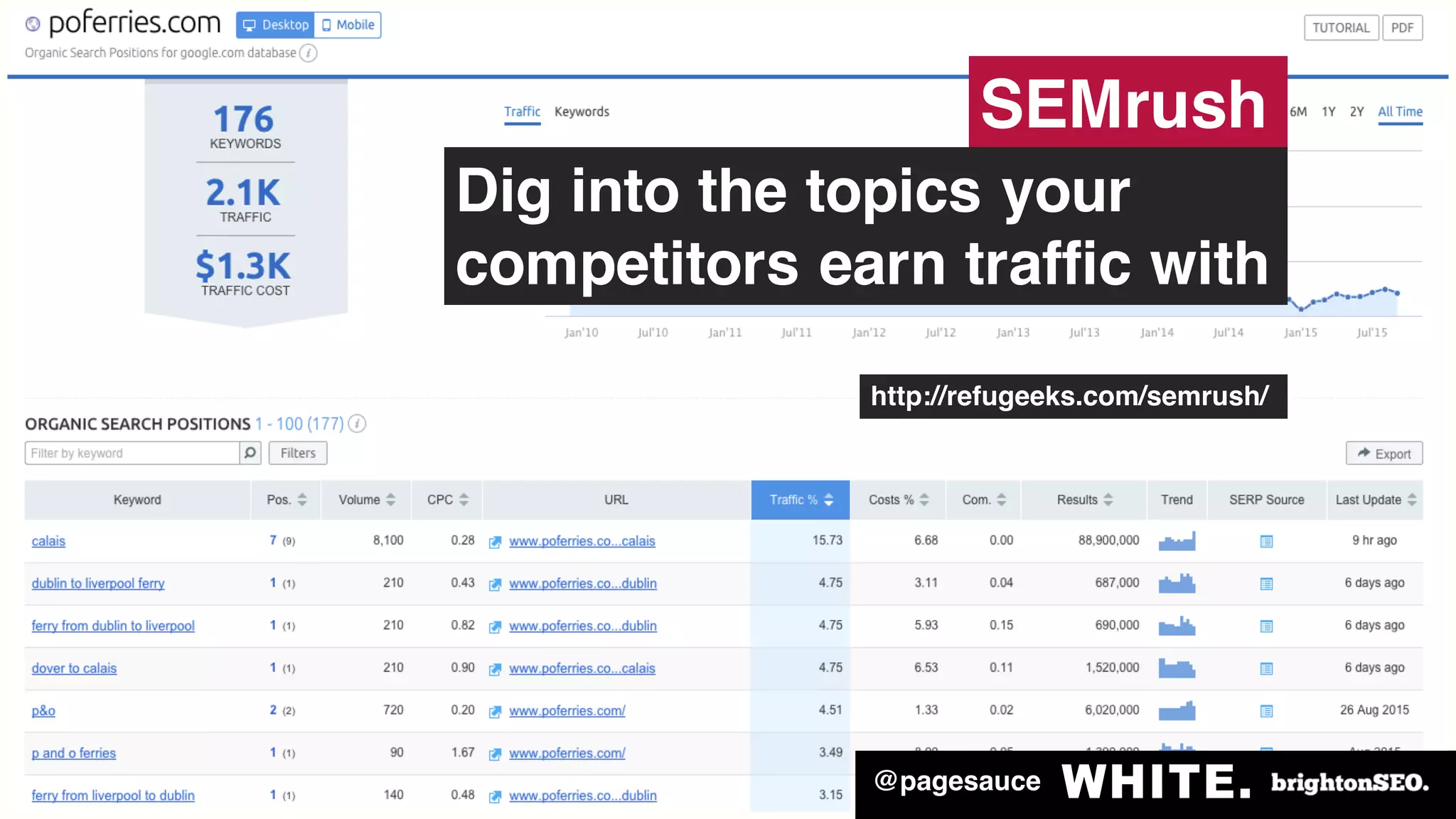 @pagesauce
User-centric
keyword research
Quality keyword research
unveils your audience’s needs
http://www.momentology.com/7216-user-centric-keyword-research-topics/
@pagesauce
 