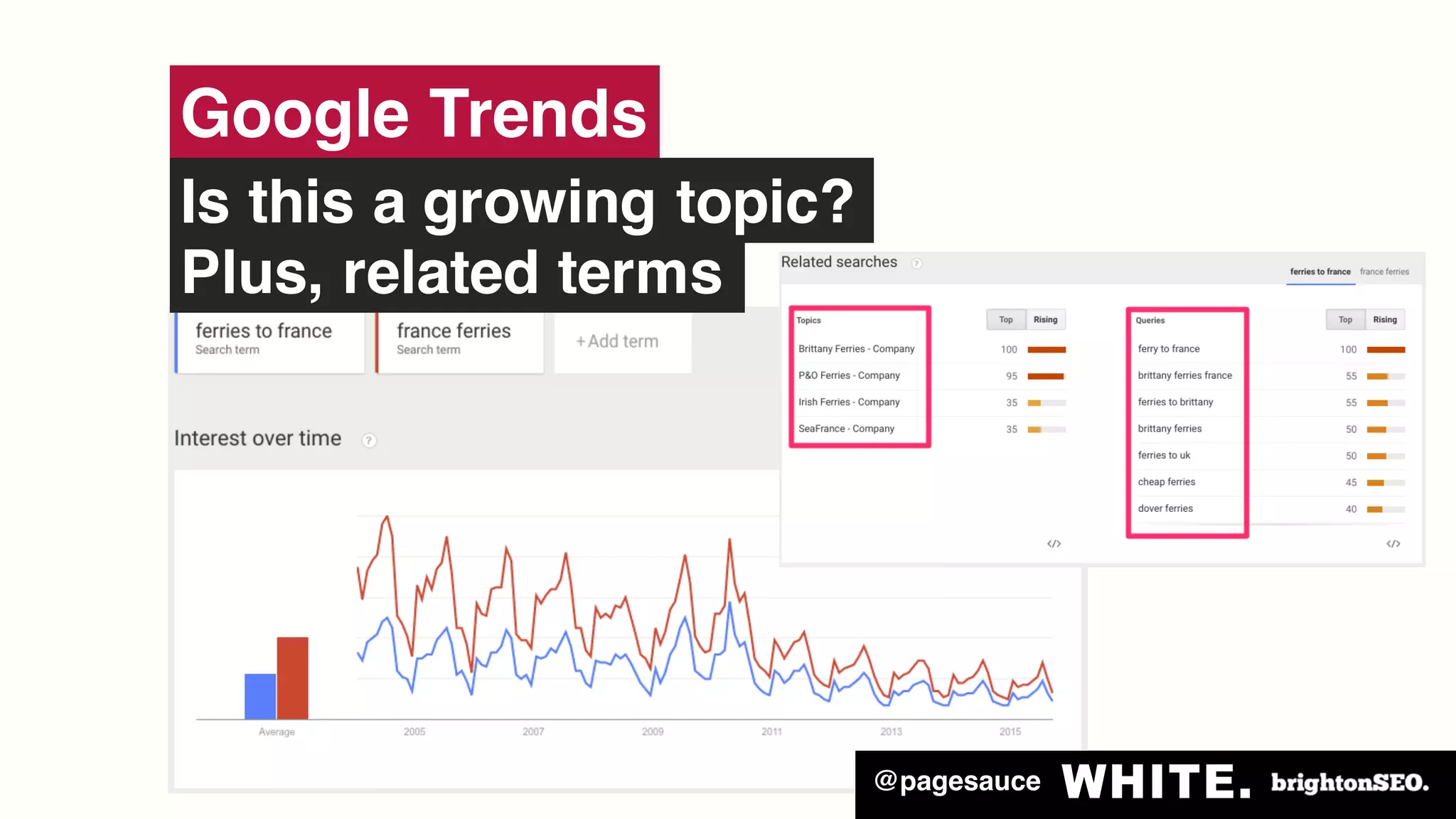 @pagesauce
SEMrush
Dig into the topics your
competitors earn traffic with
http://refugeeks.com/semrush/
@pagesauce
 