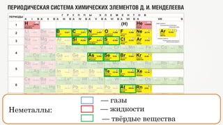 Неметаллы:
— газы
— жидкости
— твёрдые вещества
 