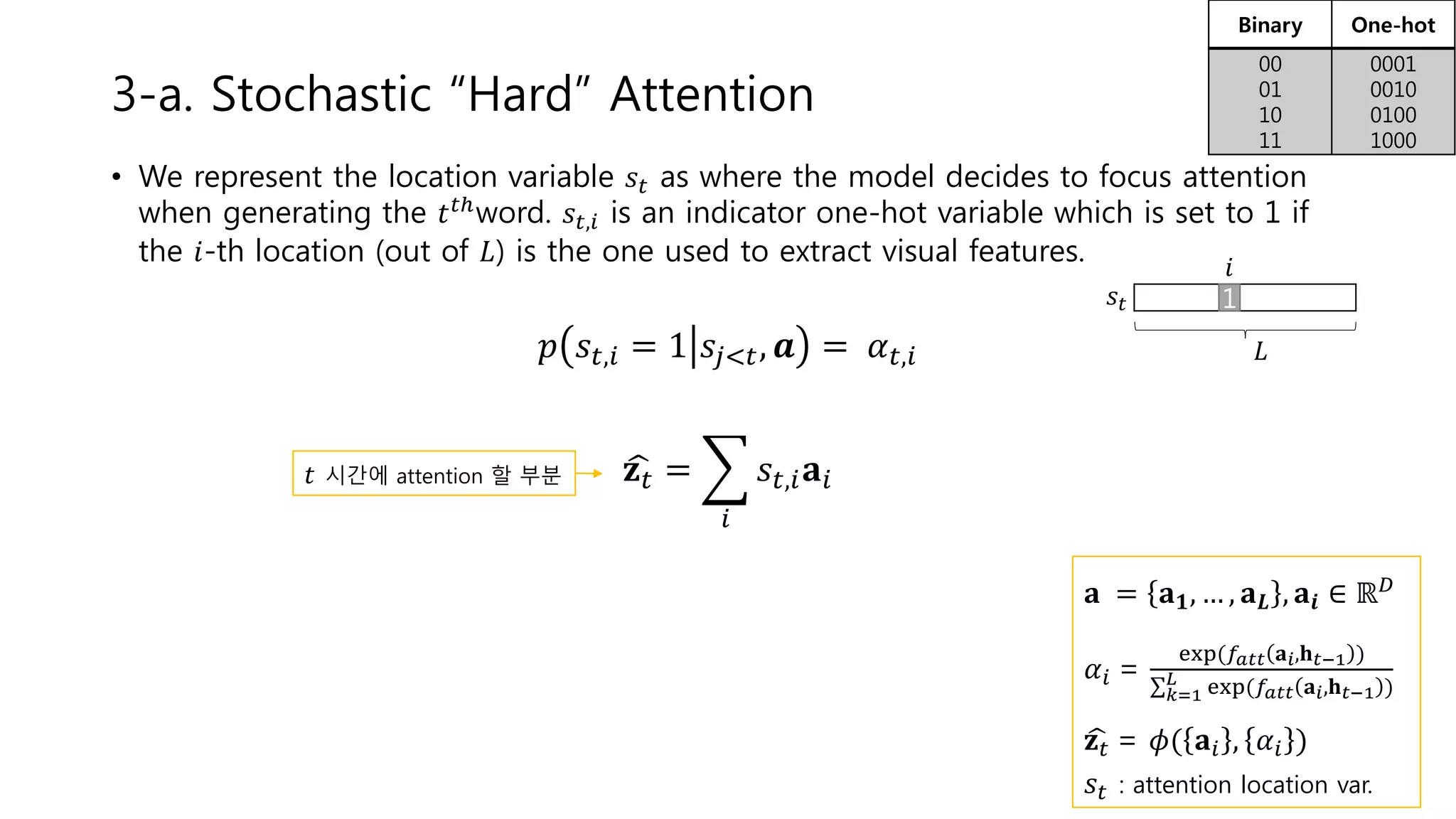 • We represent the location variable 𝑠𝑡 as where the model decides to focus attention
when generating the 𝑡 𝑡ℎ
word. 𝑠𝑡,𝑖 is an indicator one-hot variable which is set to 1 if
the 𝑖-th location (out of 𝐿) is the one used to extract visual features.
𝑝 𝑠𝑡,𝑖 = 1 𝑠𝑗<𝑡, 𝒂 = 𝛼 𝑡,𝑖
𝐳 𝑡 =
𝑖
𝑠𝑡,𝑖 𝐚𝑖
3-a. Stochastic “Hard” Attention
Binary One-hot
00
01
10
11
0001
0010
0100
1000
1
𝐿
𝑖
𝑠𝑡
𝑡 시간에 attention 할 부분
𝐚 = 𝐚 𝟏, … , 𝐚 𝑳 , 𝐚𝒊 ∈ ℝ 𝐷
𝛼𝑖 =
exp(𝑓𝑎𝑡𝑡 𝐚 𝑖,𝐡 𝑡−1 )
𝑘=1
𝐿
exp(𝑓𝑎𝑡𝑡 𝐚𝑖,𝐡 𝑡−1 )
𝐳 𝑡 = 𝜙( 𝐚𝑖 , 𝛼𝑖 )
𝑠𝑡 : attention location var.
 