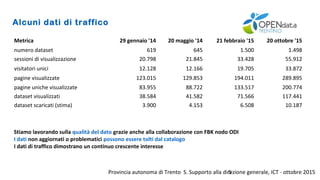Provincia autonoma di Trento S. Supporto alla direzione generale, ICT - ottobre 20155
Alcuni dati di traffico
Metrica 29 gennaio '14 20 maggio '14 21 febbraio '15 20 ottobre '15
numero dataset 619 645 1.500 1.498
sessioni di visualizzazione 20.798 21.845 33.428 55.912
visitatori unici 12.128 12.166 19.705 33.872
pagine visualizzate 123.015 129.853 194.011 289.895
pagine uniche visualizzate 83.955 88.722 133.517 200.774
dataset visualizzati 38.584 41.582 71.566 117.441
dataset scaricati (stima) 3.900 4.153 6.508 10.187
Stiamo lavorando sulla qualità del dato grazie anche alla collaborazione con FBK nodo ODI
I dati non aggiornati o problematici possono essere tolti dal catalogo
I dati di traffico dimostrano un continuo crescente interesse
 