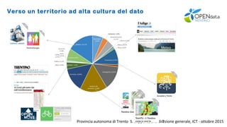 Provincia autonoma di Trento S. Supporto alla direzione generale, ICT - ottobre 20157
Verso un territorio ad alta cultura del dato
 