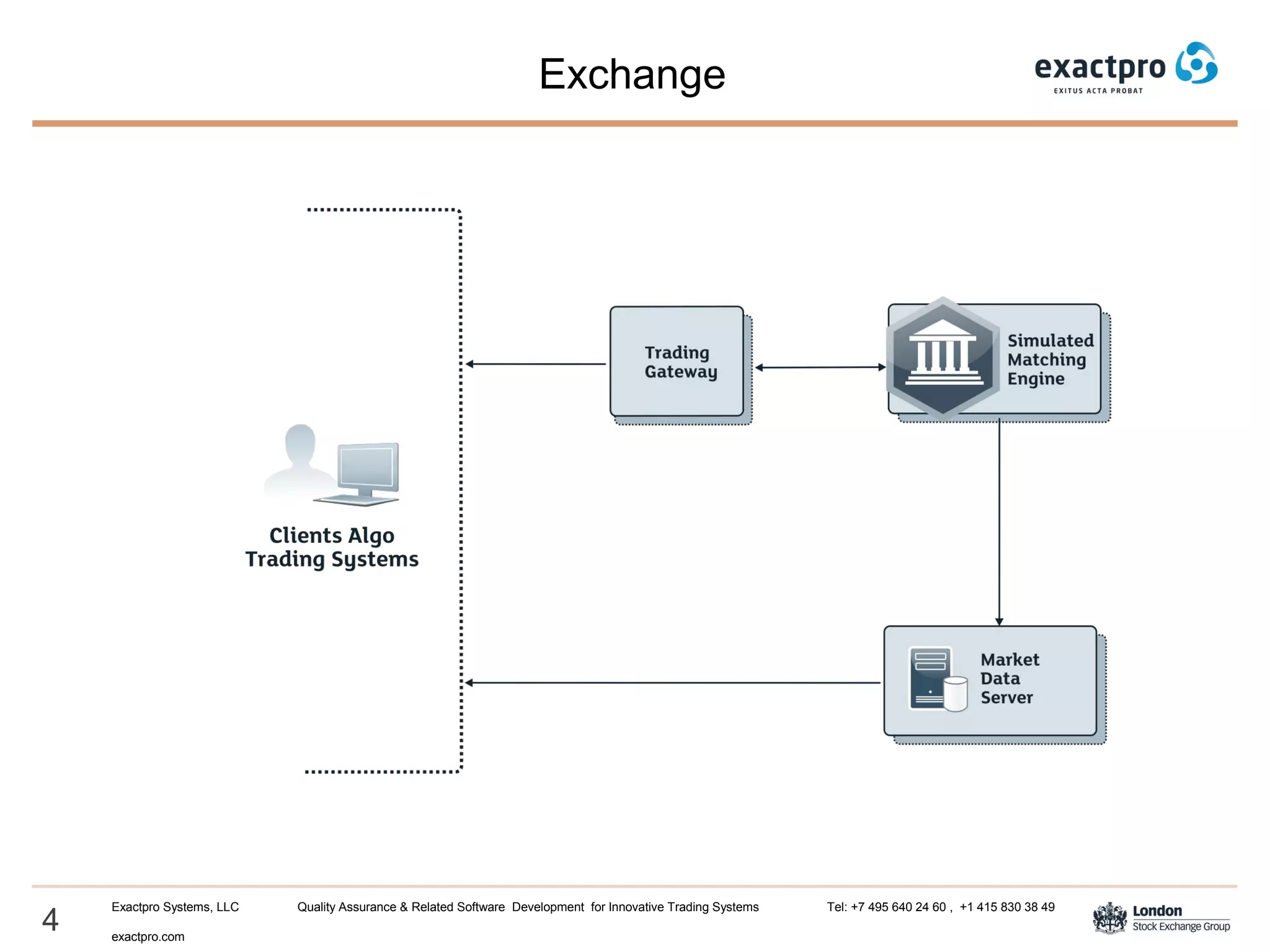 4
Exactpro Systems, LLC Quality Assurance & Related Software Development for Innovative Trading Systems Tel: +7 495 640 24 60 , +1 415 830 38 49
exactpro.com
Exchange