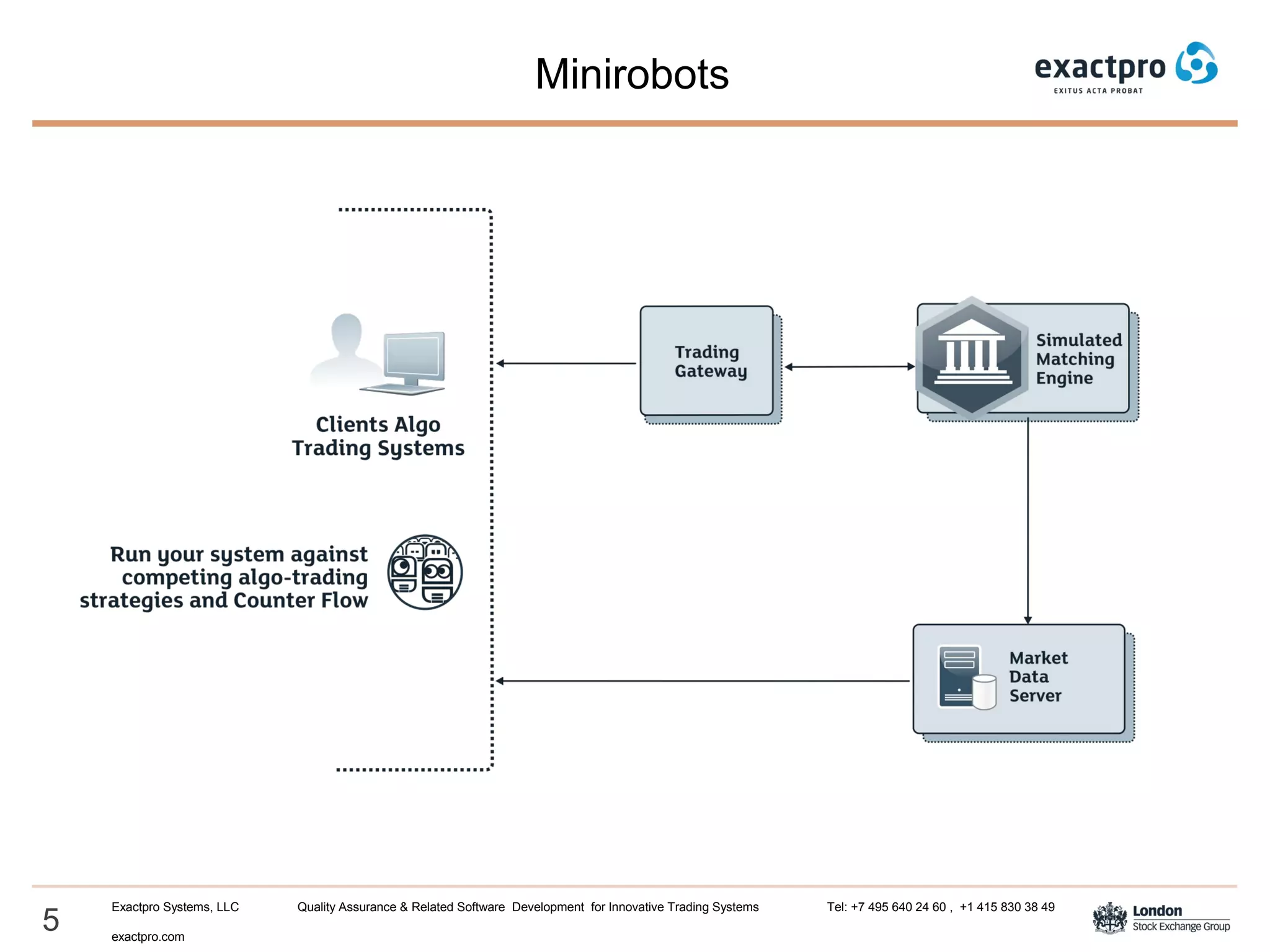 5
Exactpro Systems, LLC Quality Assurance & Related Software Development for Innovative Trading Systems Tel: +7 495 640 24 60 , +1 415 830 38 49
exactpro.com
Minirobots