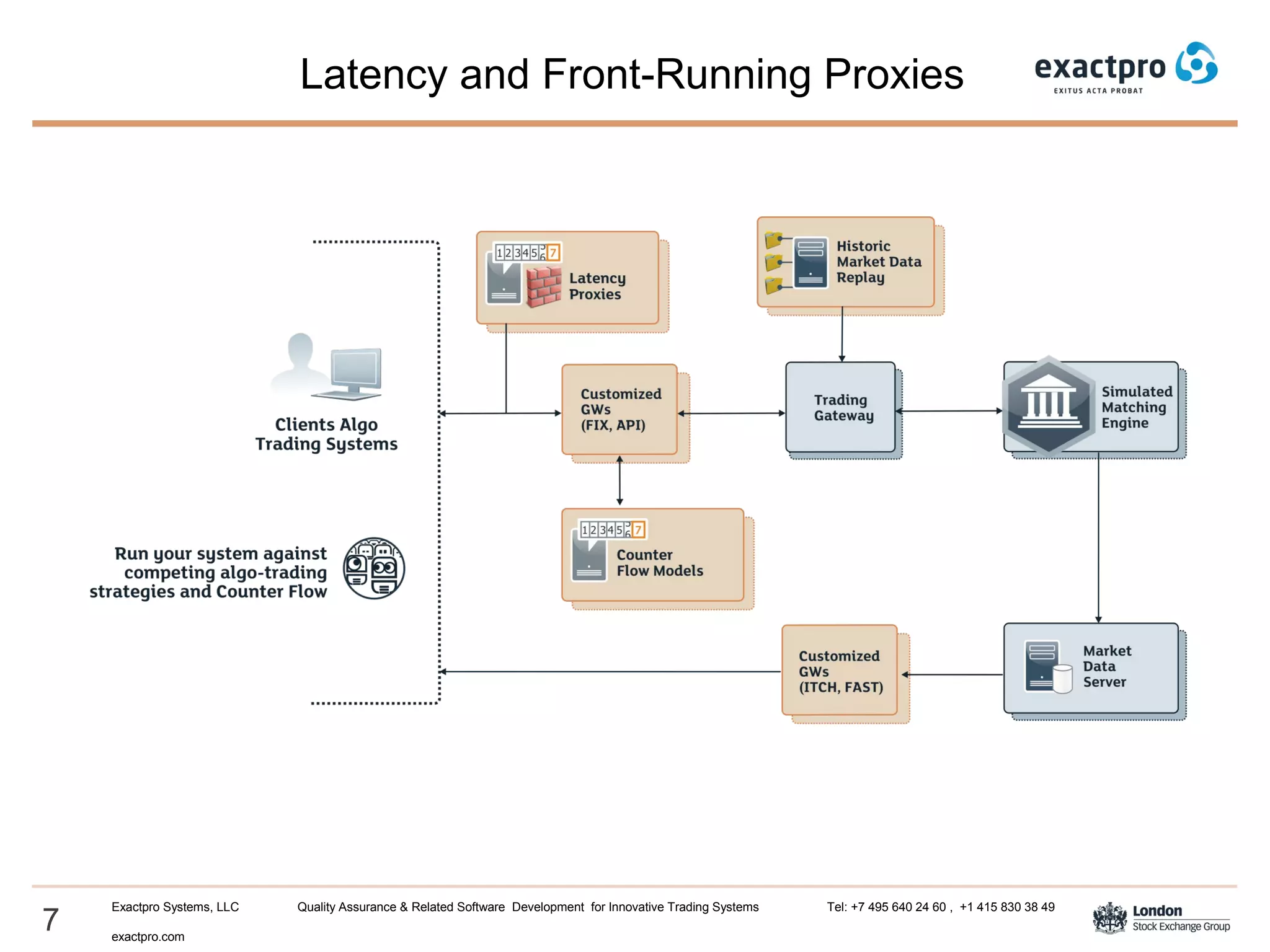 7
Exactpro Systems, LLC Quality Assurance & Related Software Development for Innovative Trading Systems Tel: +7 495 640 24 60 , +1 415 830 38 49
exactpro.com
Latency and Front-Running Proxies