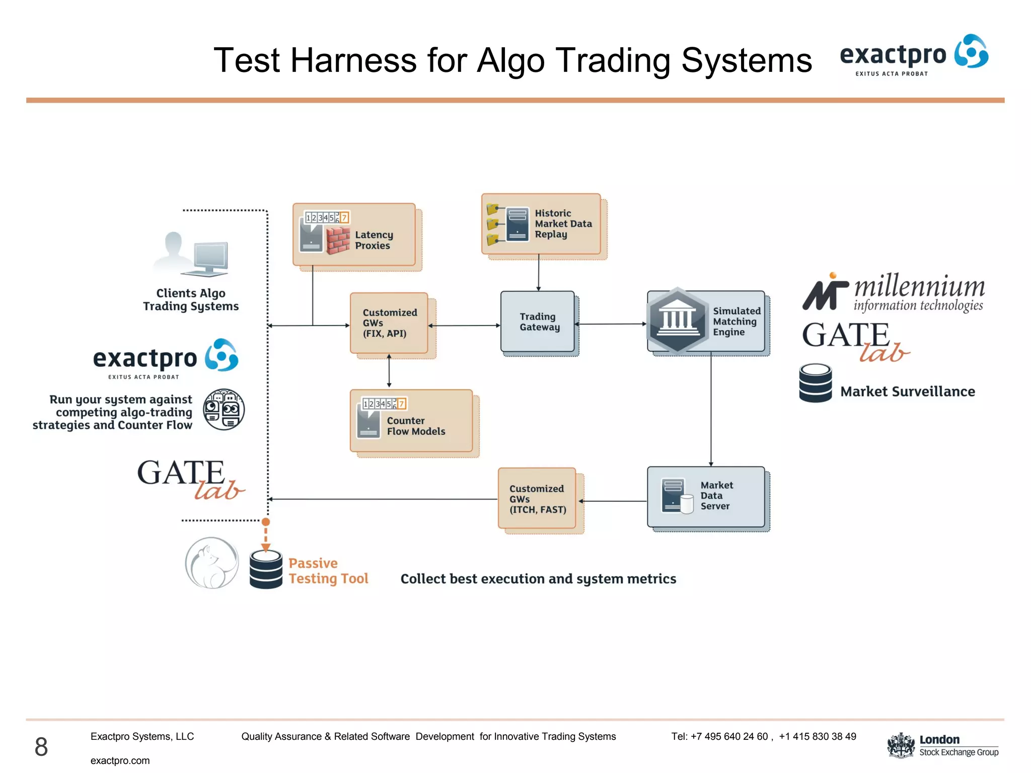 8
Exactpro Systems, LLC Quality Assurance & Related Software Development for Innovative Trading Systems Tel: +7 495 640 24 60 , +1 415 830 38 49
exactpro.com
Test Harness for Algo Trading Systems