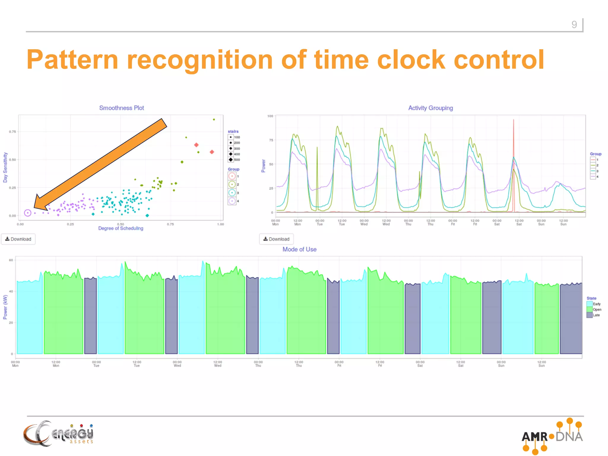 Pattern recognition of time clock control
9