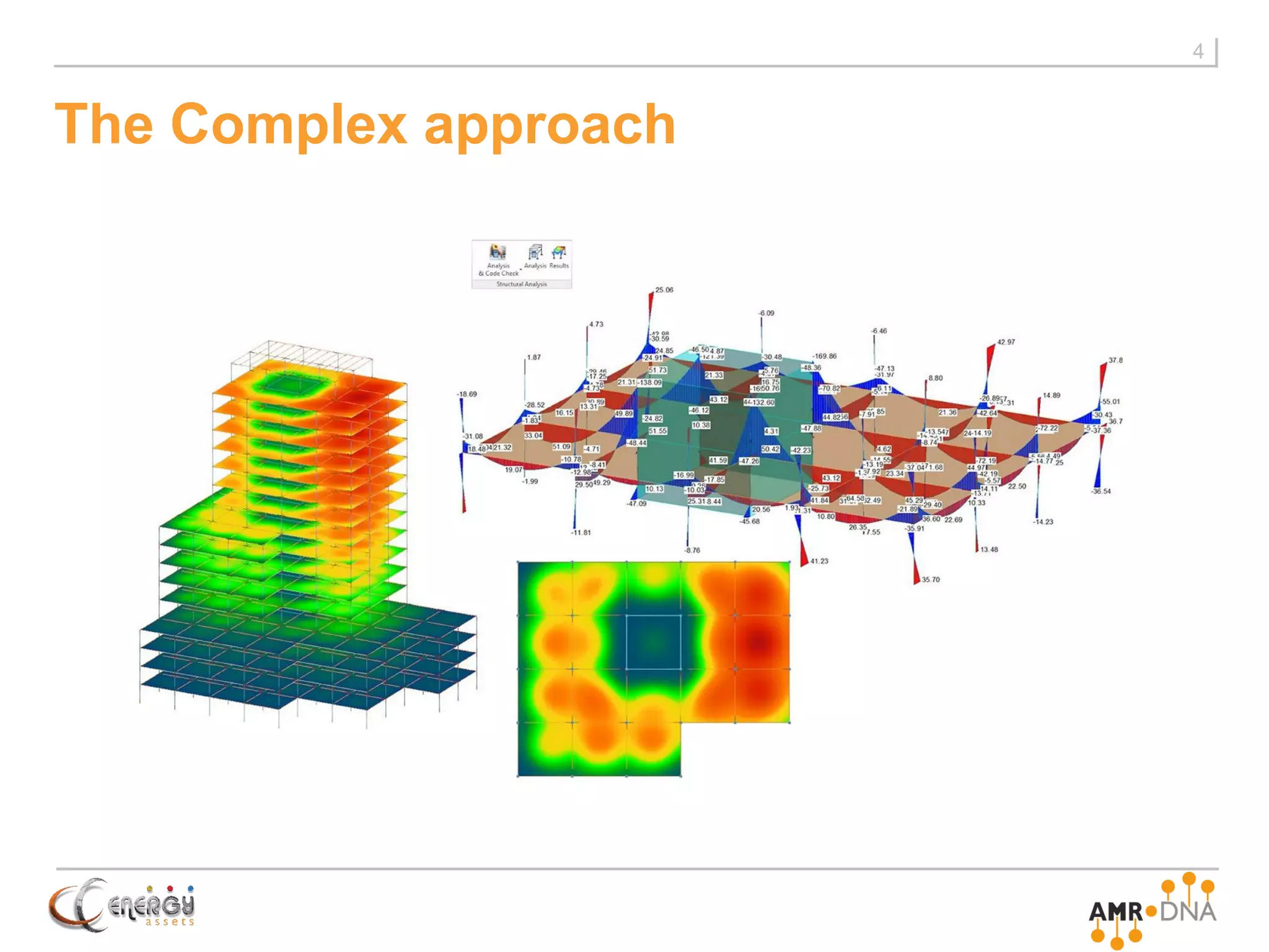The Complex approach
4